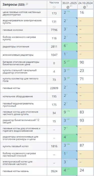 yandex